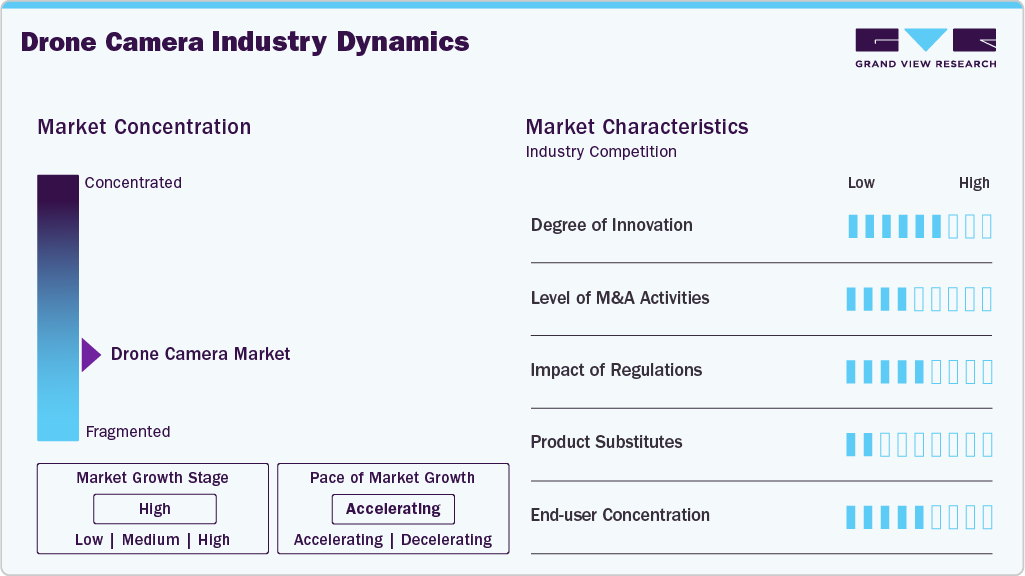 Drone Camera Industry Dynamics Drone Camera Industry Dynamics
