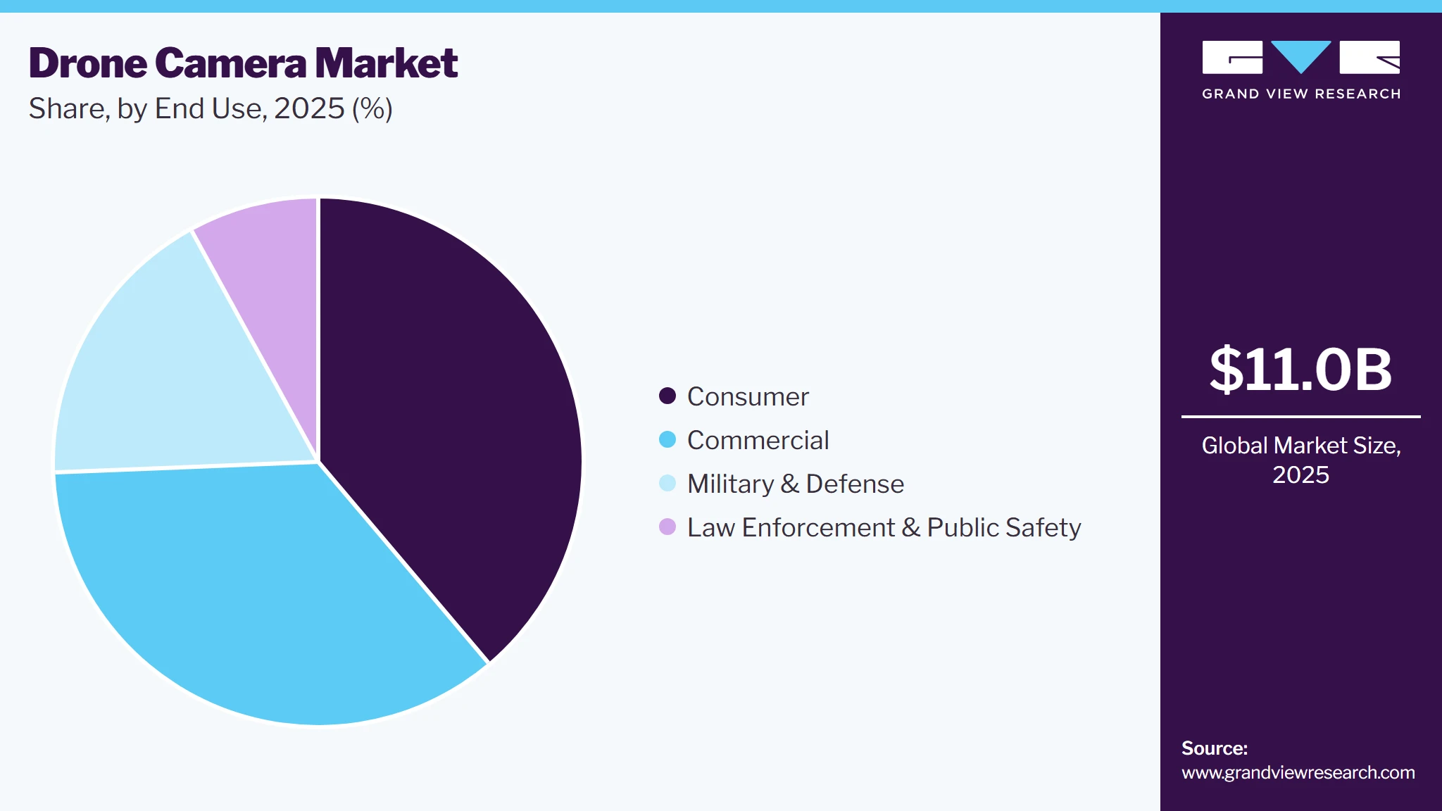 Drone Camera Market Share Drone Camera Market Share