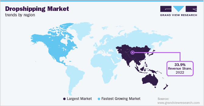 Dropshipping Market Trends by Region