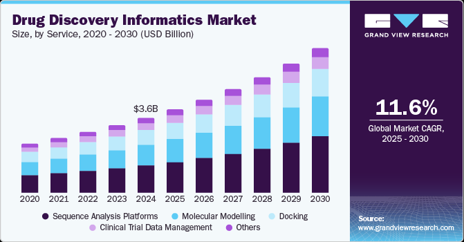 Drug discovery informatics market share, by mode, 2016 (%)