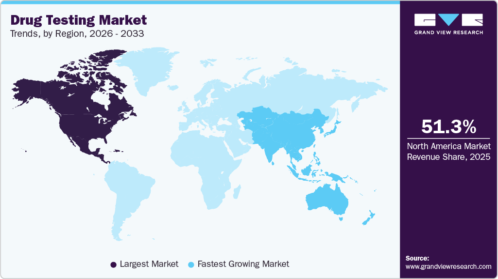 Drug Testing Market Trends, by Region, 2026 - 2033