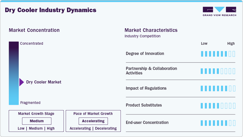 Dry Cooler Industry Dynamics Dry Cooler Industry Dynamics