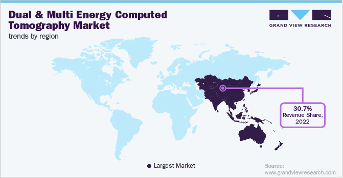 Dual And Multi Energy Computed Tomography Market Trends by Region