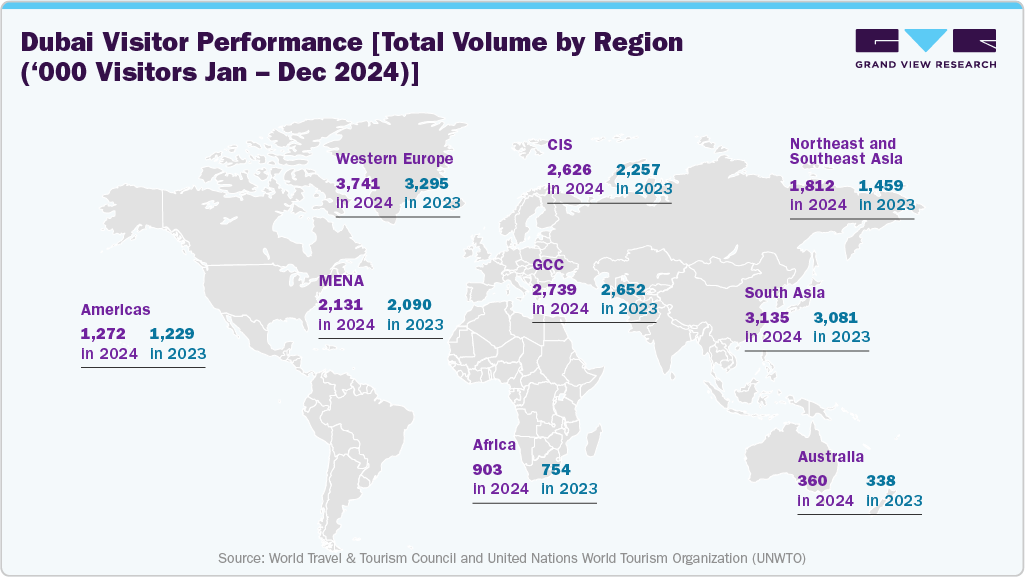 Dubai Visitor Performance [Total Volume by Region (‘000 Visitors Jan – Dec 2024)]