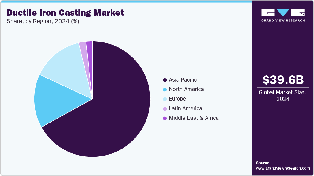 Ductile Iron Casting Market Share Ductile Iron Casting Market Share