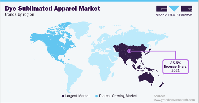 Dye Sublimated Apparel Market Trends by Region