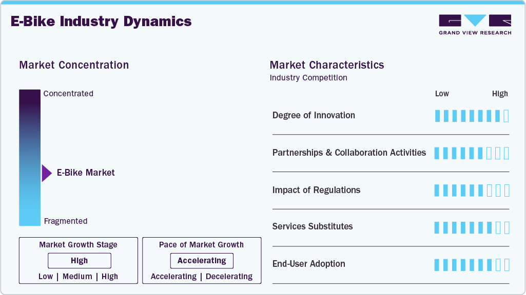E-Bike Industry Dynamics E-Bike Industry Dynamics