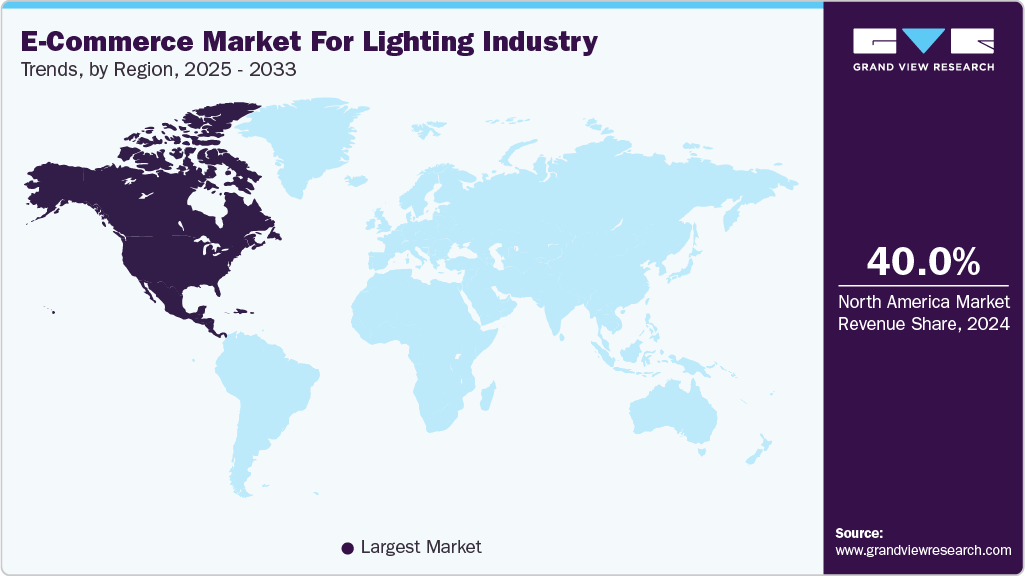 E-Commerce Market For Lighting Industry Trends, by Region, 2025 - 2033