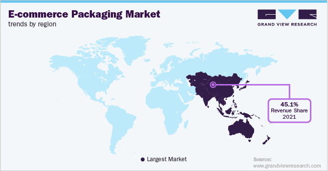 E-Commerce Packaging Market Trends by Region
