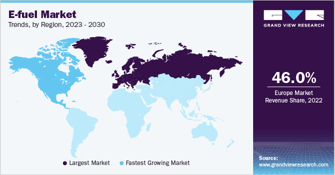 e-fuel Market Trends, by Region, 2023 - 2030