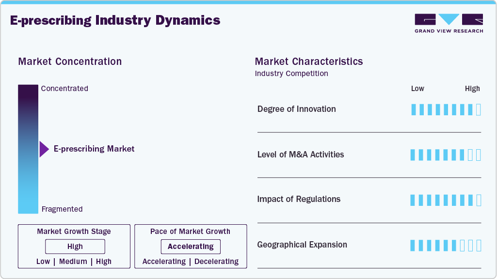 E-prescribing Industry Dynamics