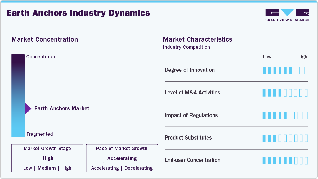 Earth Anchors Industry Dynamics Earth Anchors Industry Dynamics