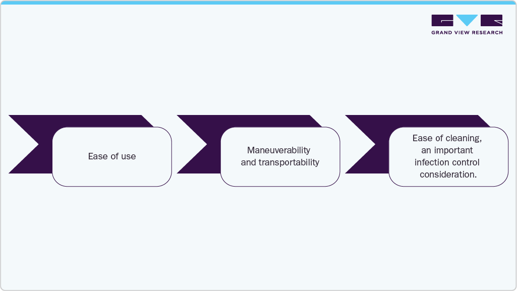 Ease of Use, Maneuverability and transportability
