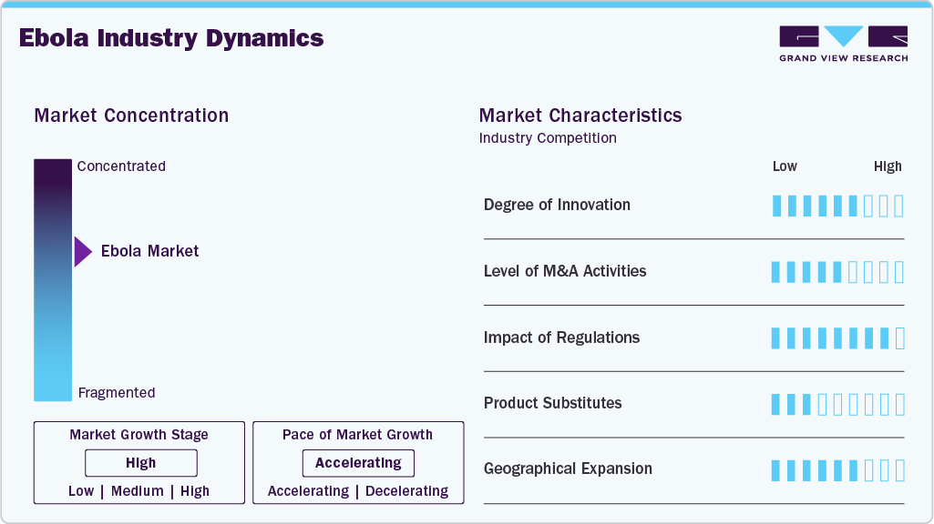 Ebola Industry Dynamics Ebola Industry Dynamics