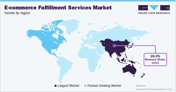 E-commerce Fulfillment Services Market Trends by Region