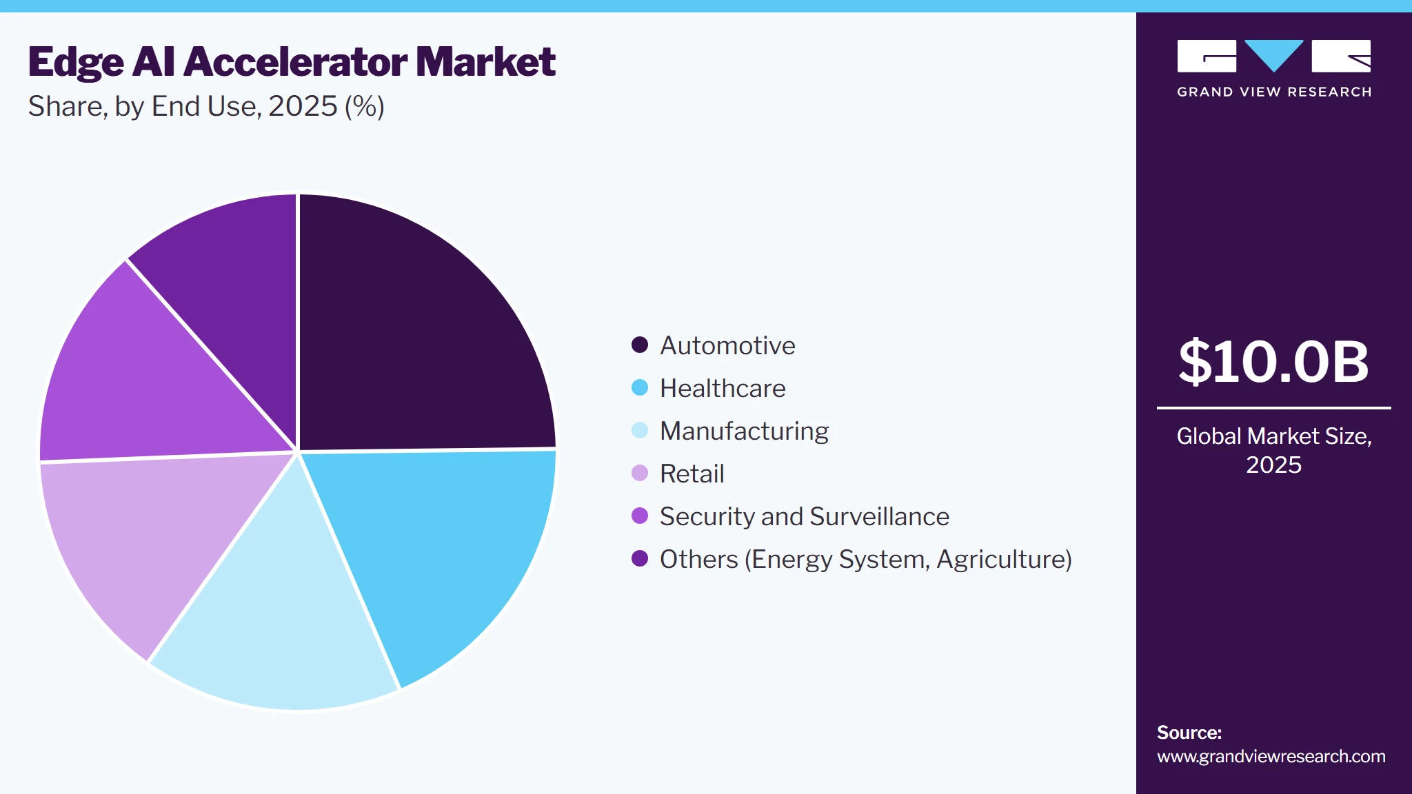 Edge AI Accelerator Market Share Edge AI Accelerator Market Share
