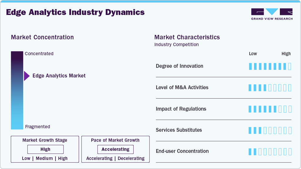 Edge Analytics Industry Dynamics Edge Analytics Industry Dynamics