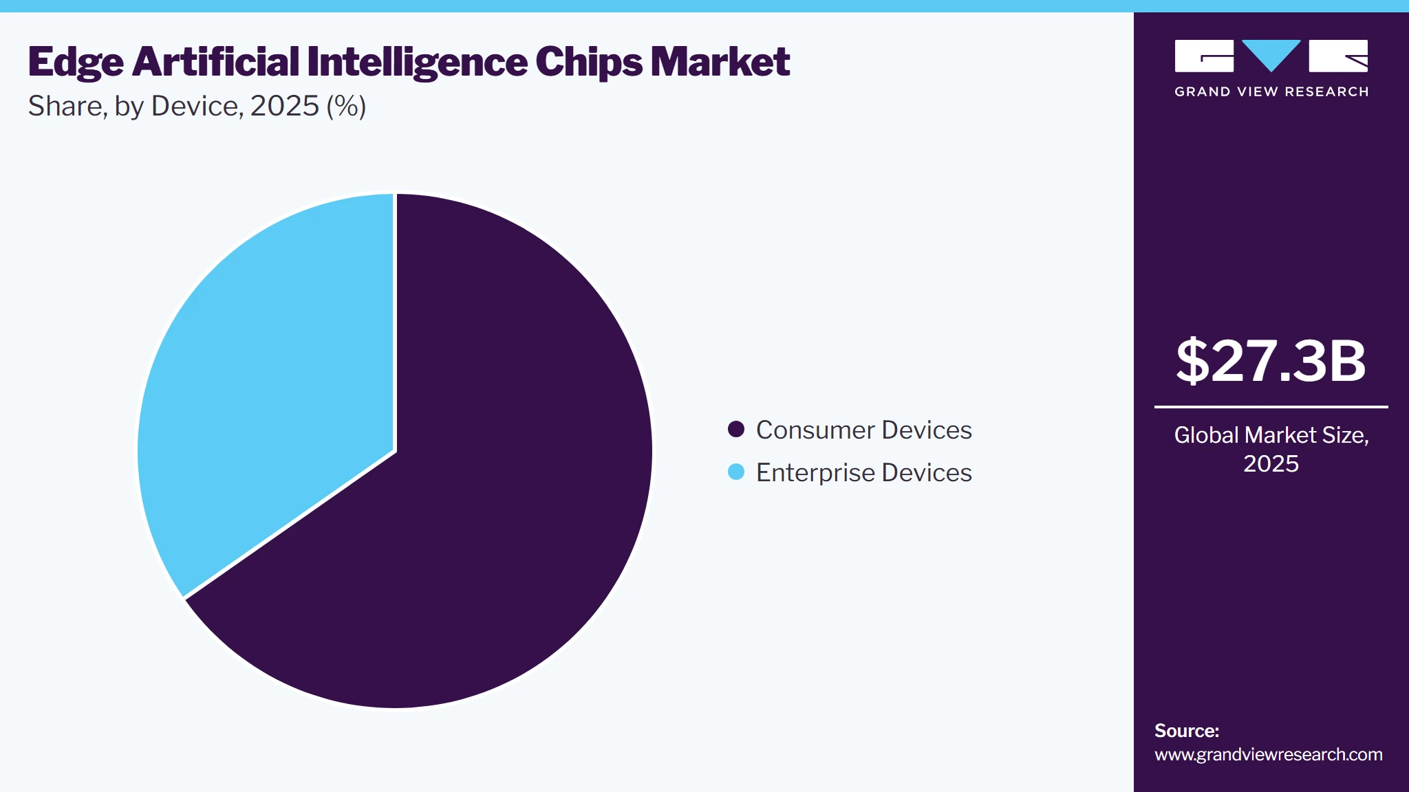 Edge Artificial Intelligence Chips Market Share Edge Artificial Intelligence Chips Market Share