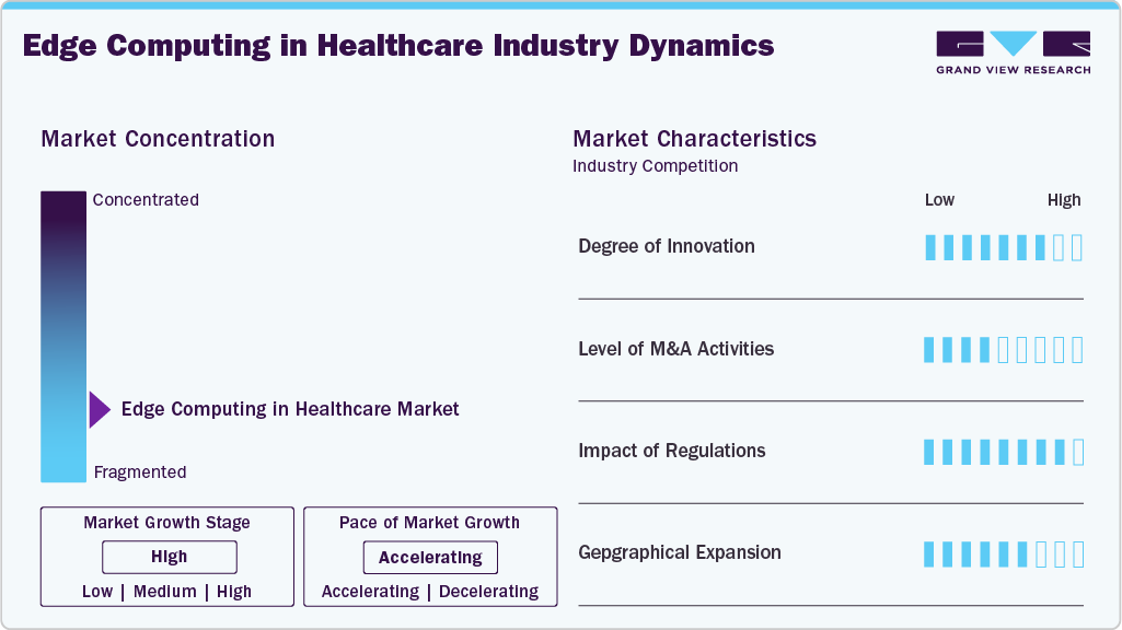 Edge Computing In Healthcare Industry Dynamics Edge Computing In Healthcare Industry Dynamics