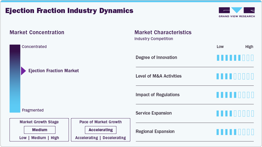 Ejection Fraction Industry Dynamics