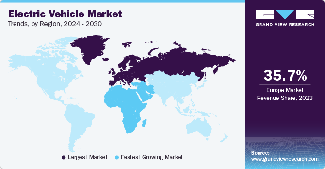 Electric Vehicle Market Trends, by Region, 2024 - 2030