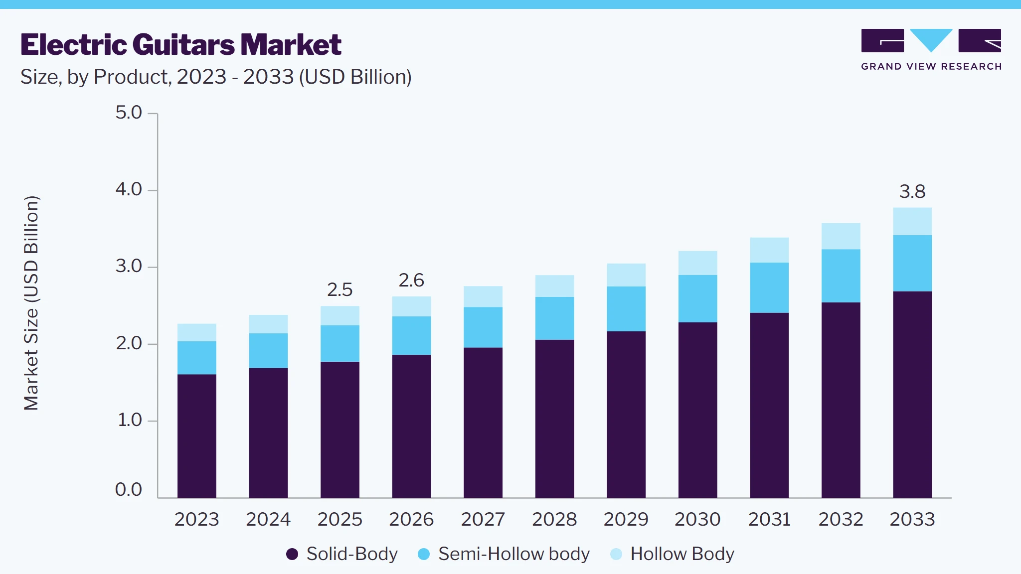 Electric Guitars market size and growth forecast (2023-2033) Electric guitars market size and growth forecast (2023-2033)