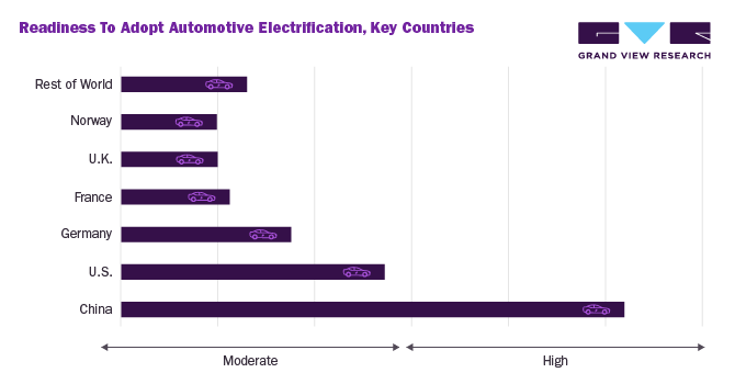 Electric And Hybrid Construction Equipment Market Opportunity