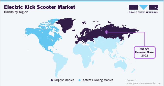 Electric Kick Scooter MarketTrends by Region
