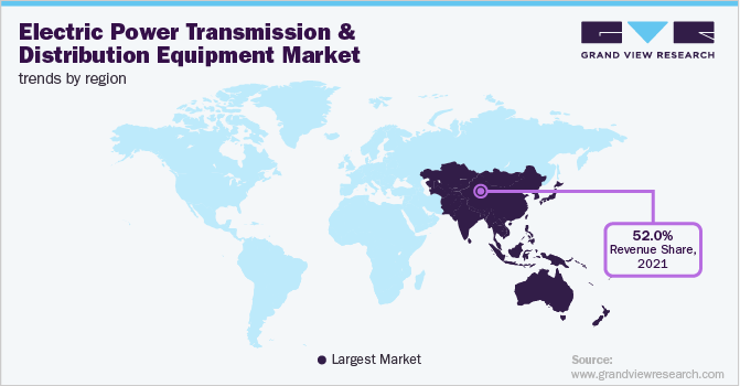Electric Power Transmission And Distribution Equipment Market Trends by Region