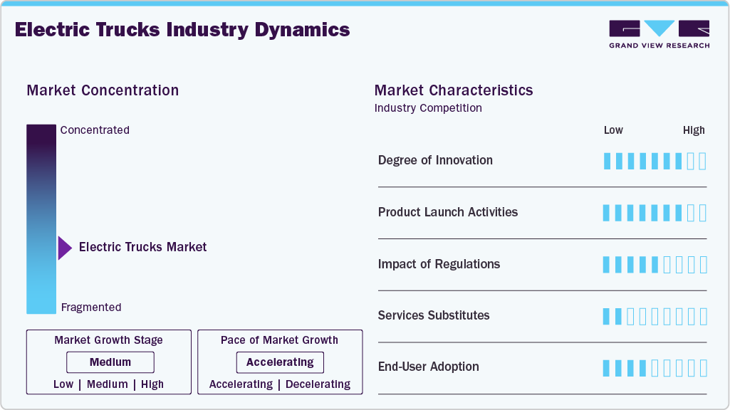 Electric Trucks Industry Dynamics Electric Trucks Industry Dynamics