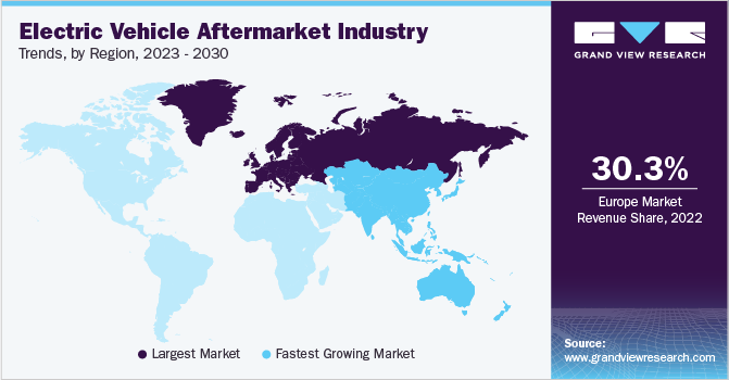 Electric Vehicle Aftermarket industry Trends, by Region, 2023 - 2030