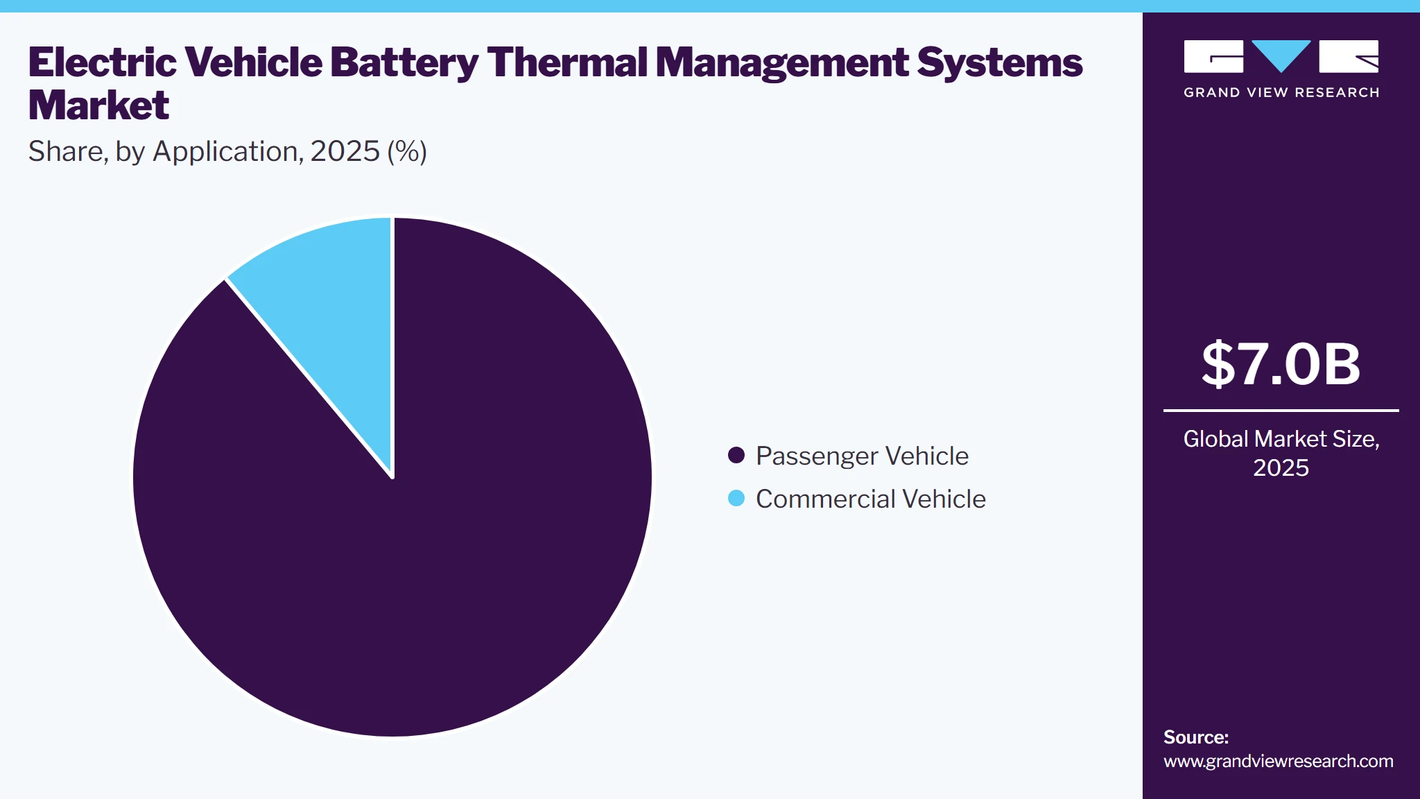 Electric Vehicle Battery Thermal Management Systems Market Share