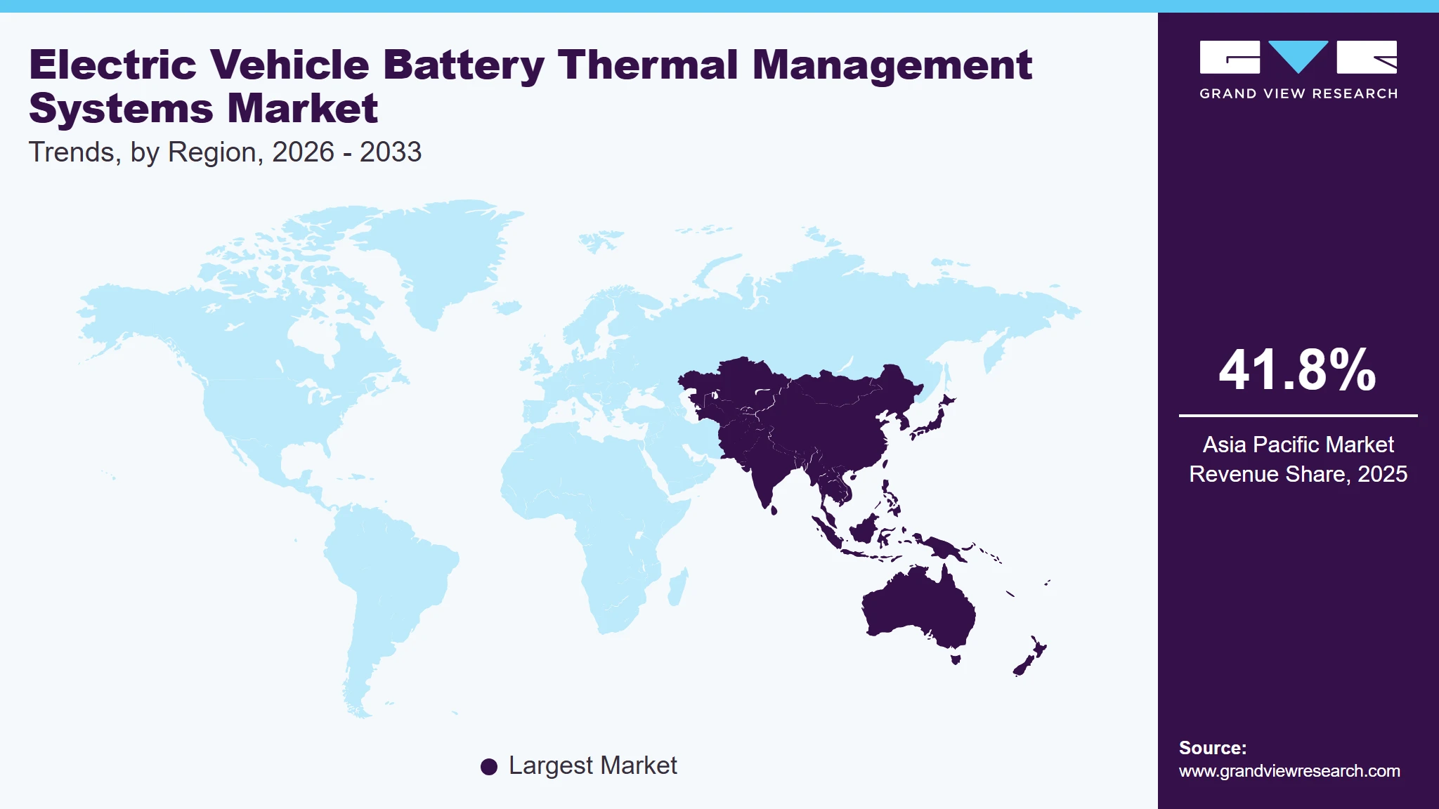 Electric Vehicle Battery Thermal Management Systems Market Trends, by Region, 2026 - 2033