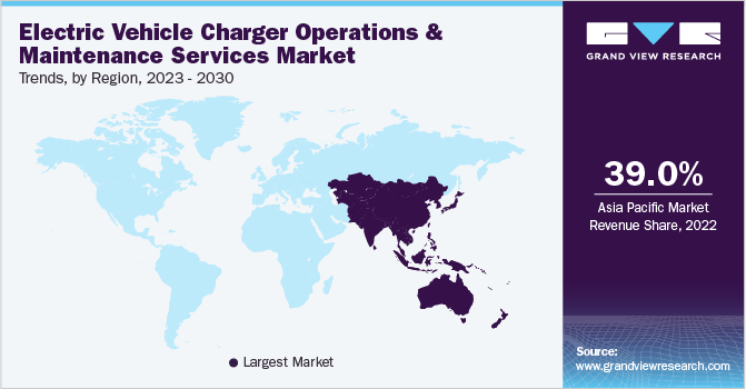 Electric Vehicle Charger Operations And Maintenance Services Market Trends, by Region, 2023 - 2030