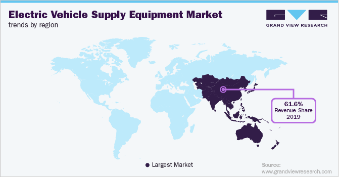 Electric Vehicle Supply Equipment Market Trends by Region