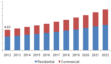 Commercial water heating market moves toward electrification