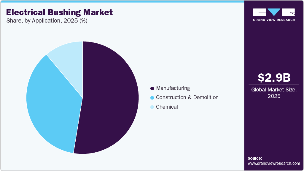 Electrical Bushing Market Share