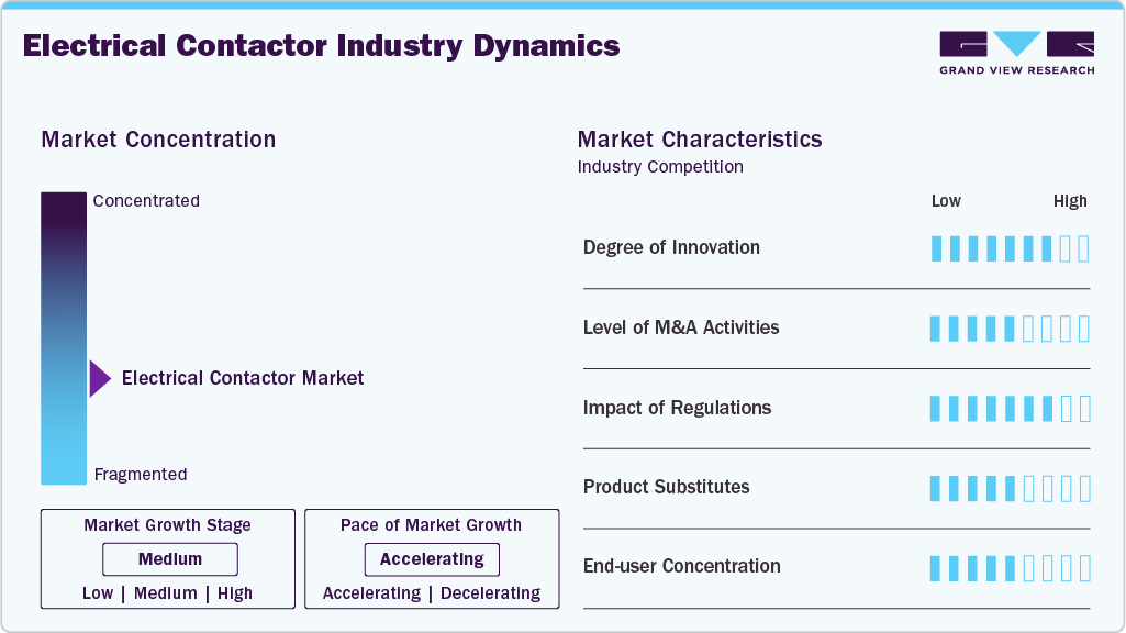 Electrical Contactors Industry Dynamics