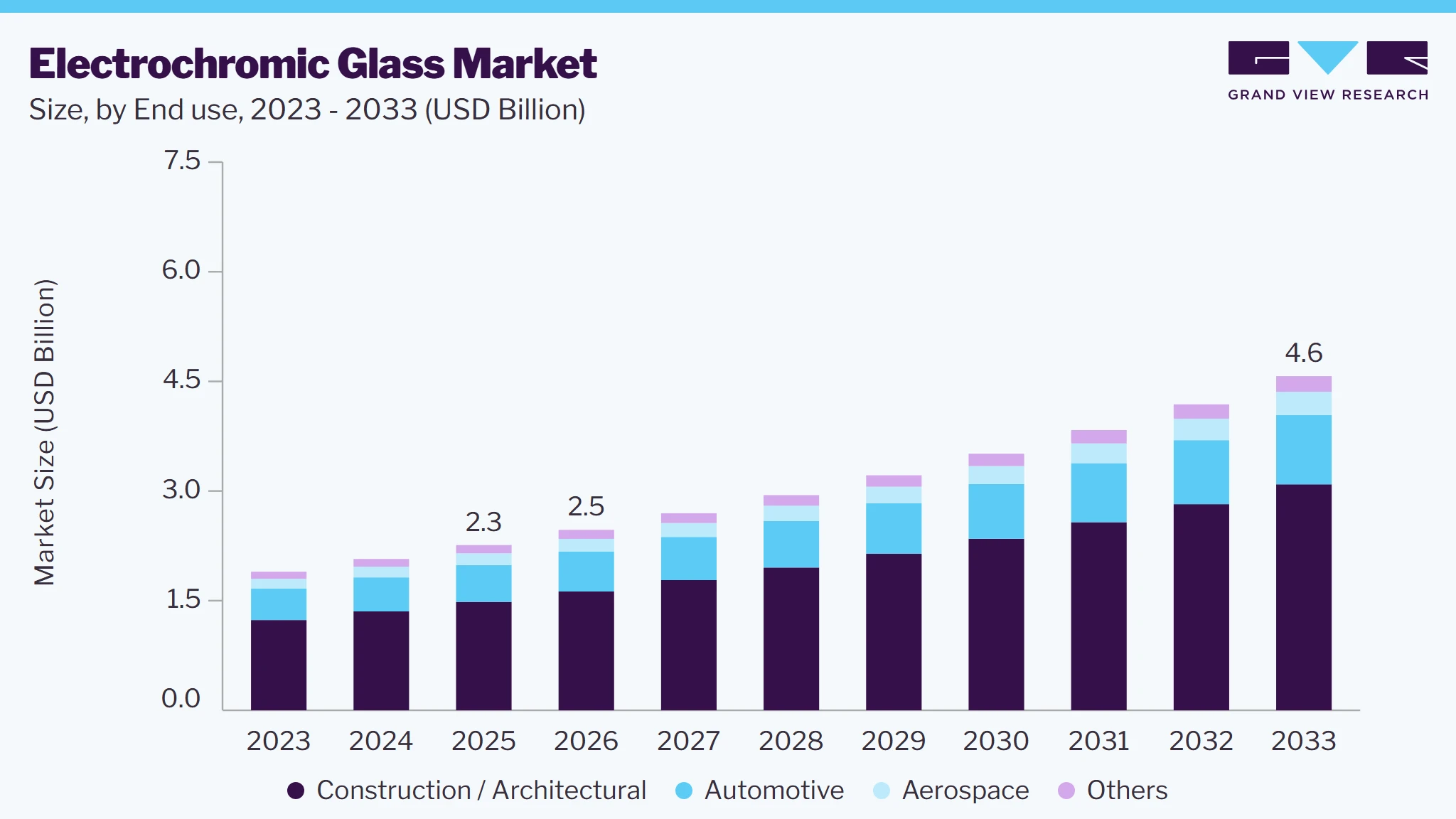 Electrochromic Glass market size and growth forecast (2023-2033) Electrochromic Glass market size and growth forecast (2023-2033)