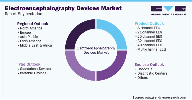 Global Electroencephalography Devices Market Segmentation