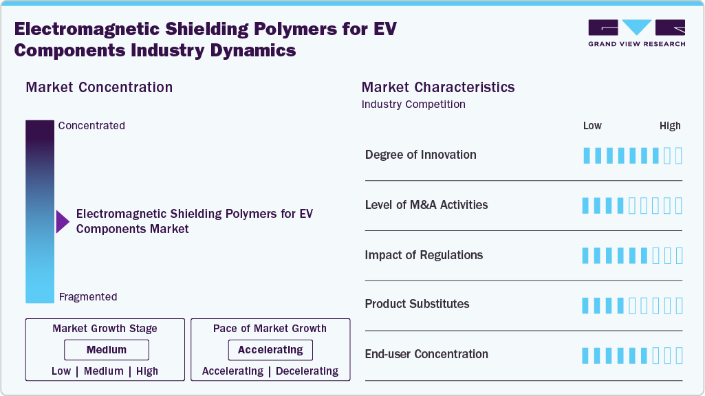 Electromagnetic Shielding Polymers for EV Components Industry Dynamics Electromagnetic Shielding Polymers for EV Components Industry Dynamics