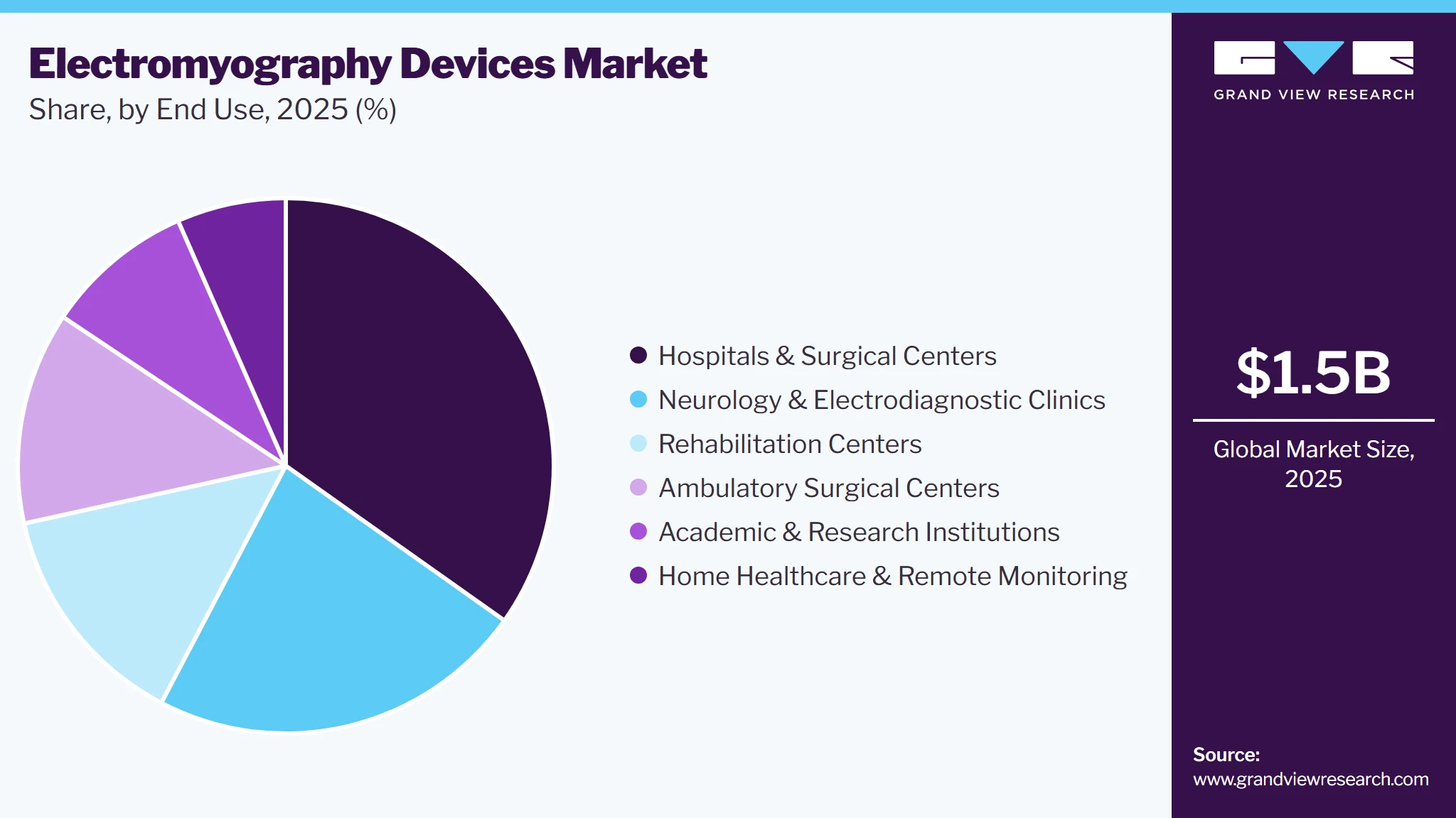 Electromyography Devices Market Share Electromyography Devices Market Share