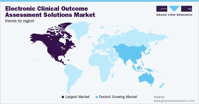 Electronic Clinical Outcome Assessment Solutions Market Trends by Region