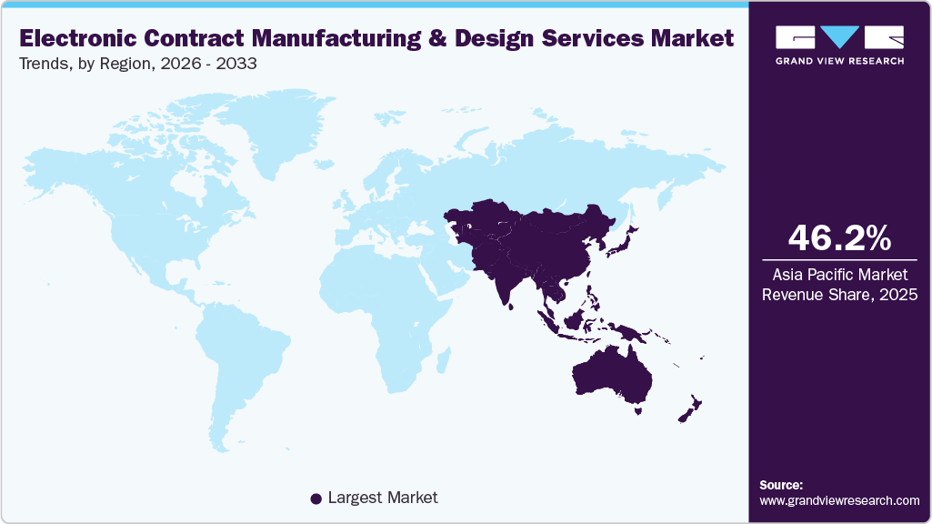 Electronic Contract Manufacturing & Design Services Market Trends, by Region, 2026 - 2033