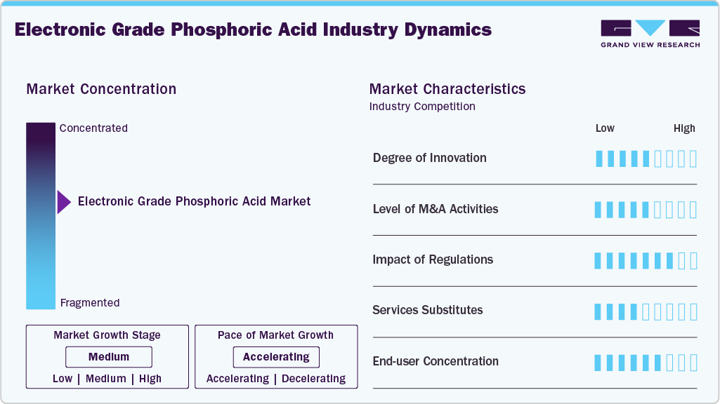 Electronic Grade Phosphoric Acid Industry Dynamics Electronic Grade Phosphoric Acid Industry Dynamics