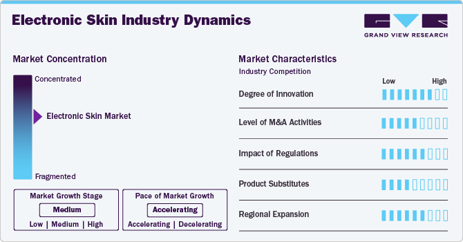 Electronic Skin Industry Dynamics Electronic Skin Industry Dynamics