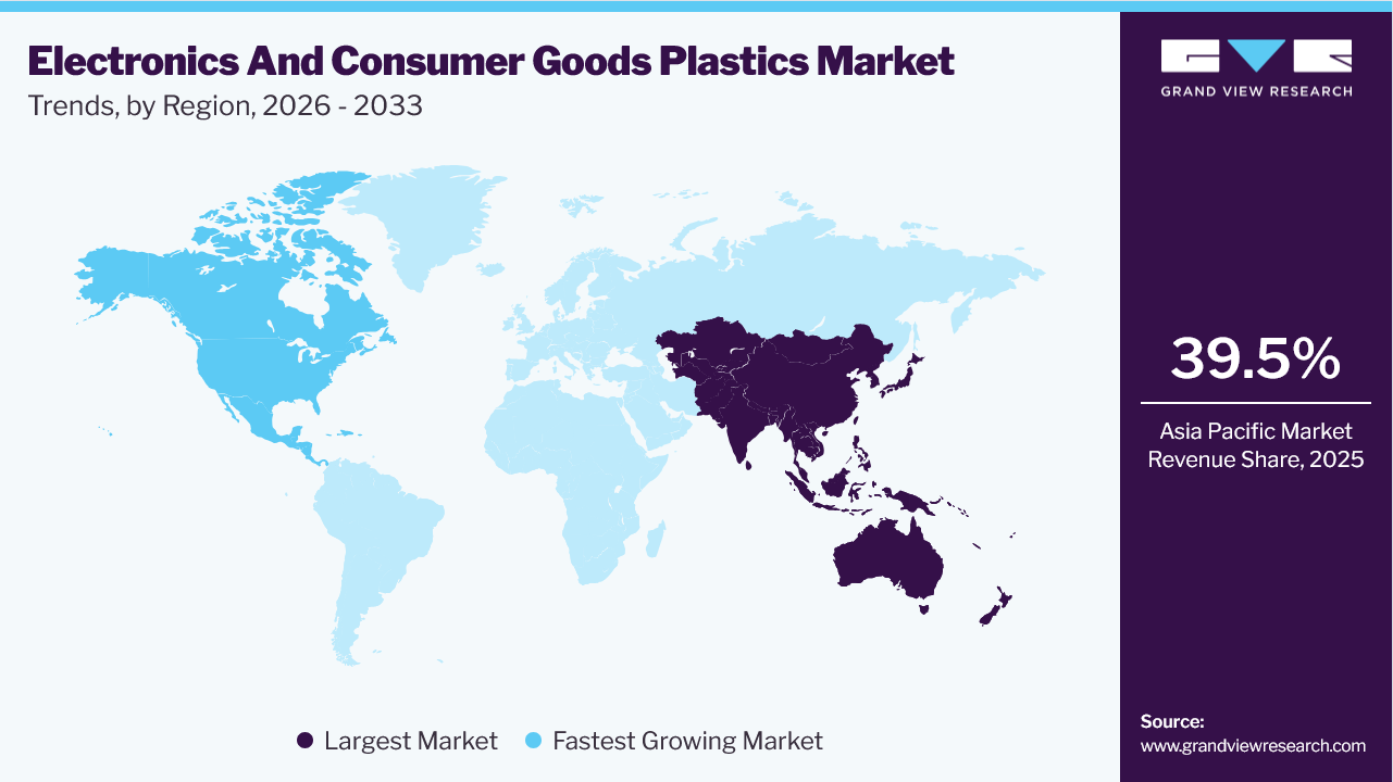 Electronics And Consumer Goods Plastics Market Trends, by Region, 2026 - 2033