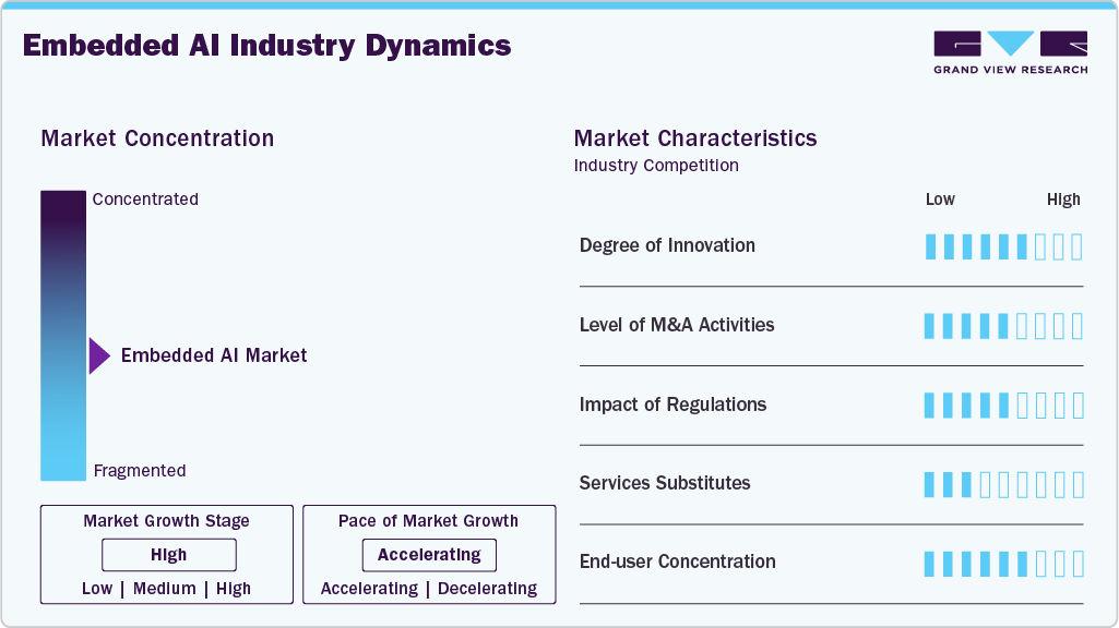 Embedded AI Industry Dynamics