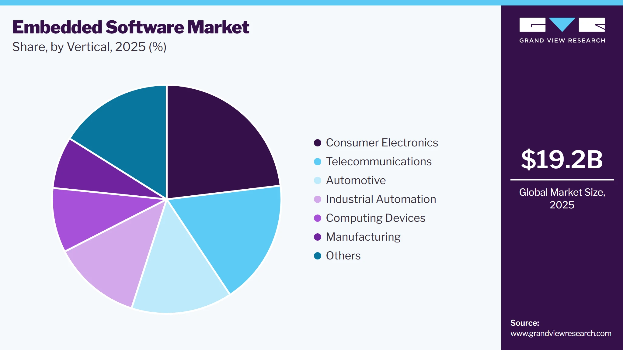 Embedded Software Market Share Embedded Software Market Share