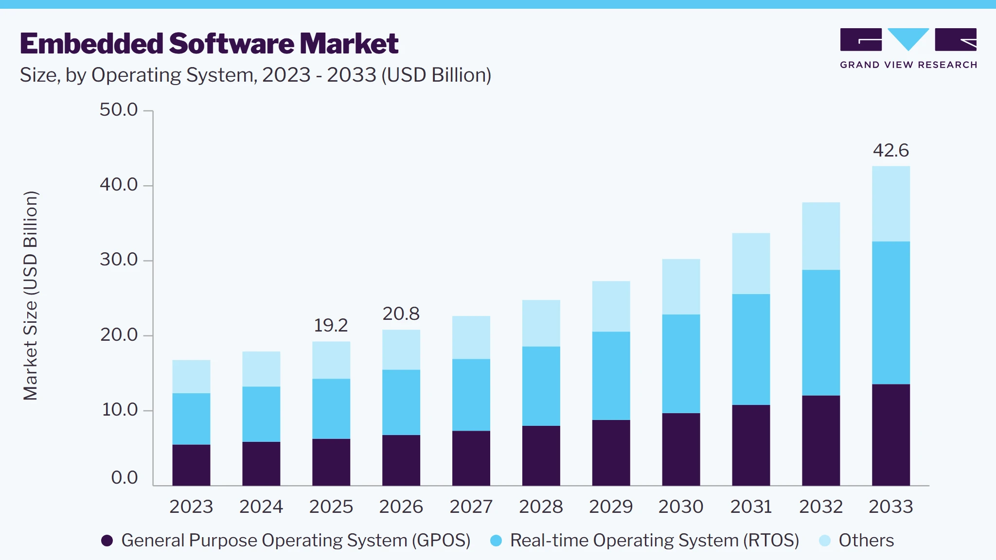 Embedded software market size and growth forecast (2023-2033) Embedded software market size and growth forecast (2023-2033)